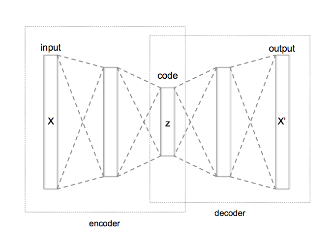 ../_images/Autoencoder_structure.png