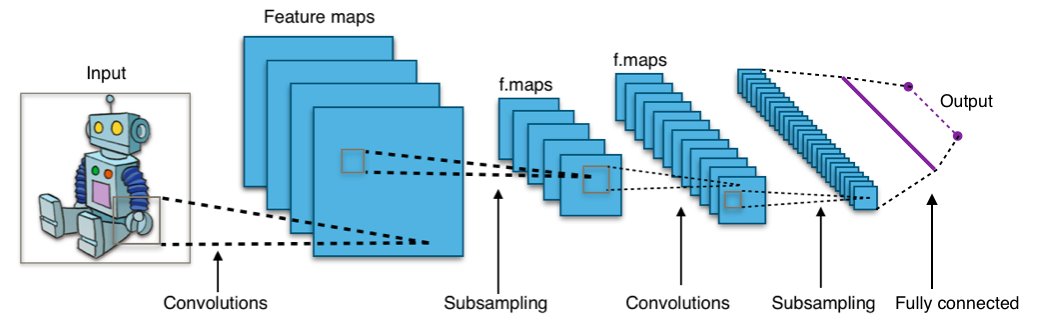 ../_images/convolutional.png